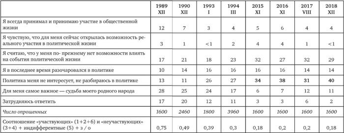 Возвратный тоталитаризм. Том 1