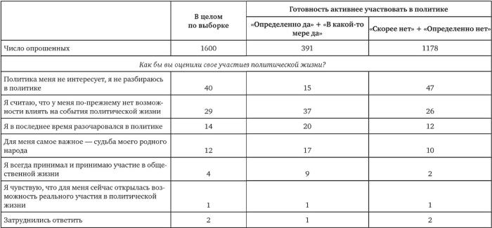 Возвратный тоталитаризм. Том 1