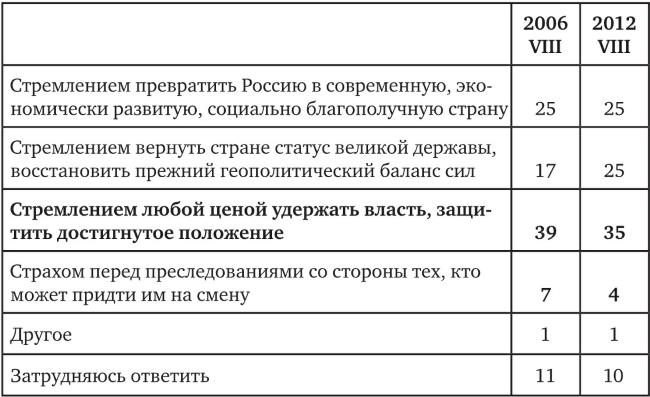 Возвратный тоталитаризм. Том 1