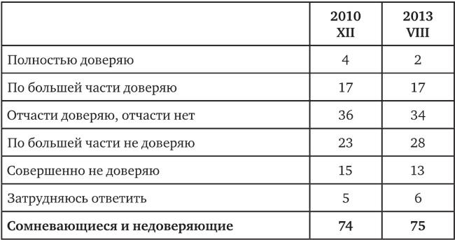 Возвратный тоталитаризм. Том 1