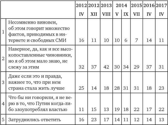 Возвратный тоталитаризм. Том 1