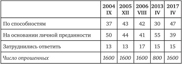 Возвратный тоталитаризм. Том 1