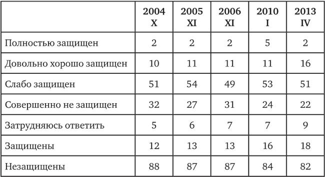 Возвратный тоталитаризм. Том 1