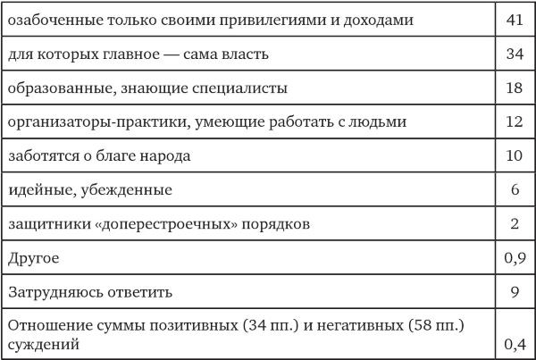 Возвратный тоталитаризм. Том 1