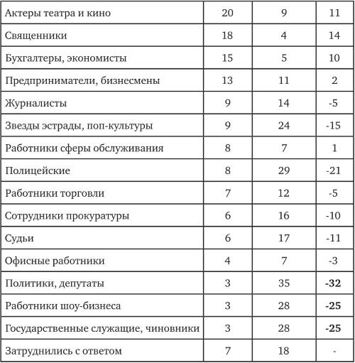 Возвратный тоталитаризм. Том 1