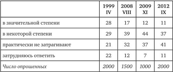 Возвратный тоталитаризм. Том 1