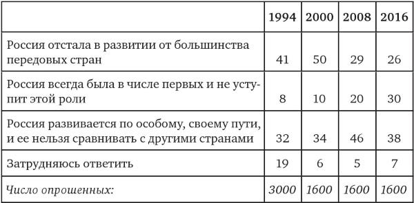 Возвратный тоталитаризм. Том 1