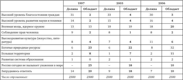 Возвратный тоталитаризм. Том 1