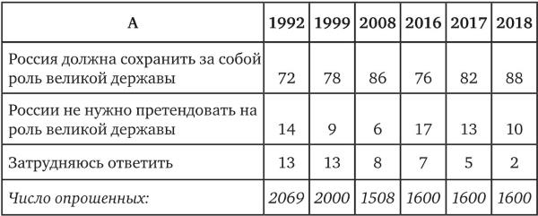 Возвратный тоталитаризм. Том 1