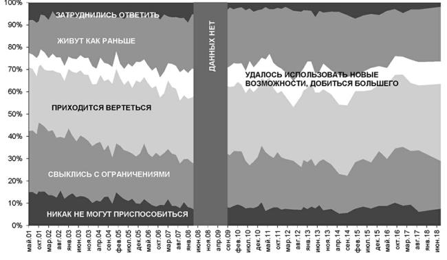 Возвратный тоталитаризм. Том 1