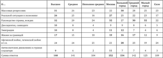 Возвратный тоталитаризм. Том 1