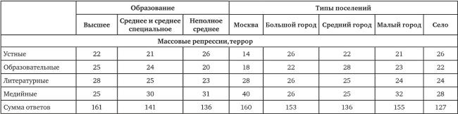 Возвратный тоталитаризм. Том 1