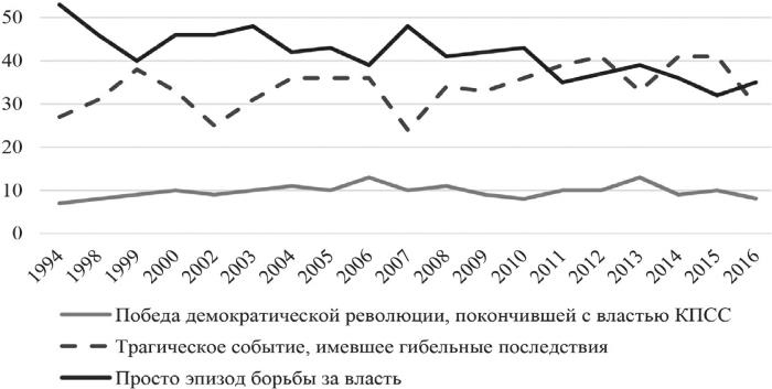 Возвратный тоталитаризм. Том 2