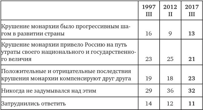 Возвратный тоталитаризм. Том 2