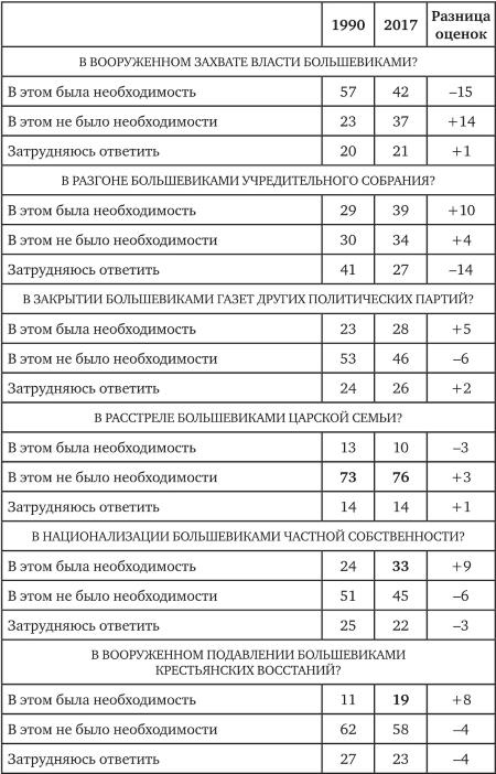 Возвратный тоталитаризм. Том 2