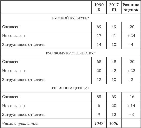 Возвратный тоталитаризм. Том 2