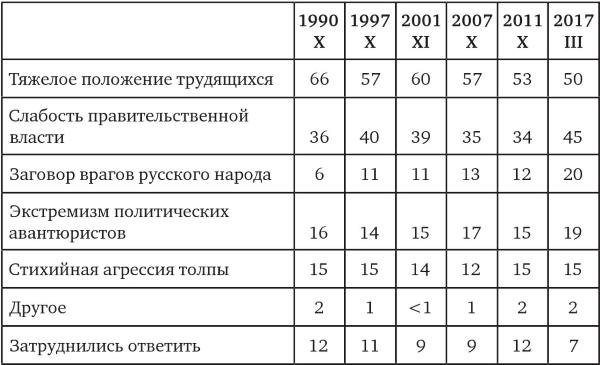 Возвратный тоталитаризм. Том 2