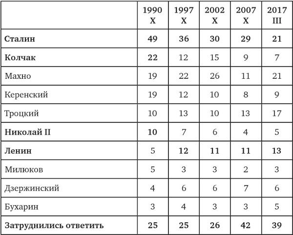 Возвратный тоталитаризм. Том 2