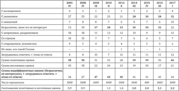 Возвратный тоталитаризм. Том 2