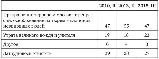 Возвратный тоталитаризм. Том 2