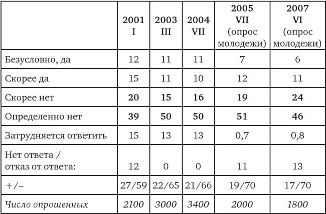 Возвратный тоталитаризм. Том 2