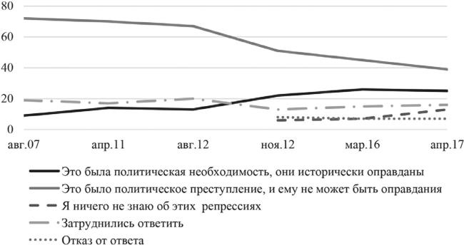 Возвратный тоталитаризм. Том 2