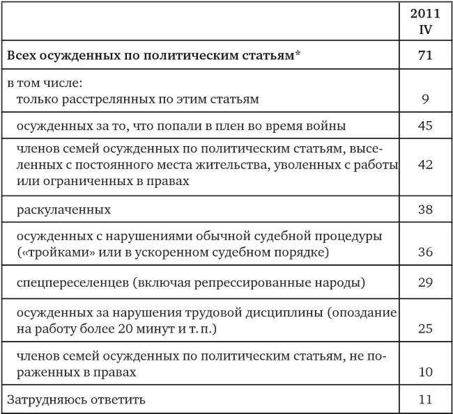 Возвратный тоталитаризм. Том 2