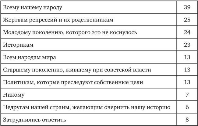 Возвратный тоталитаризм. Том 2