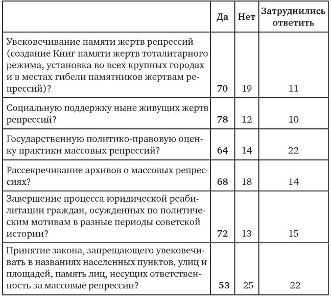 Возвратный тоталитаризм. Том 2