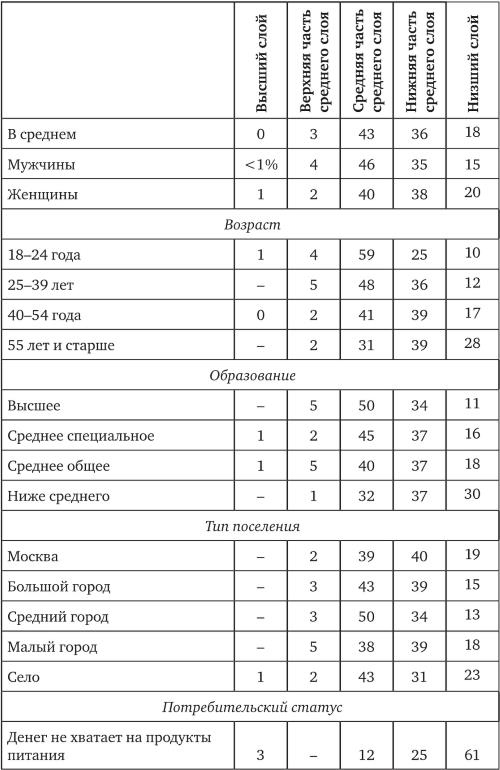 Возвратный тоталитаризм. Том 2