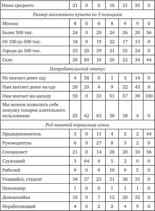 Возвратный тоталитаризм. Том 2