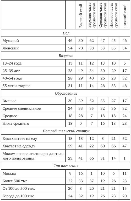 Возвратный тоталитаризм. Том 2