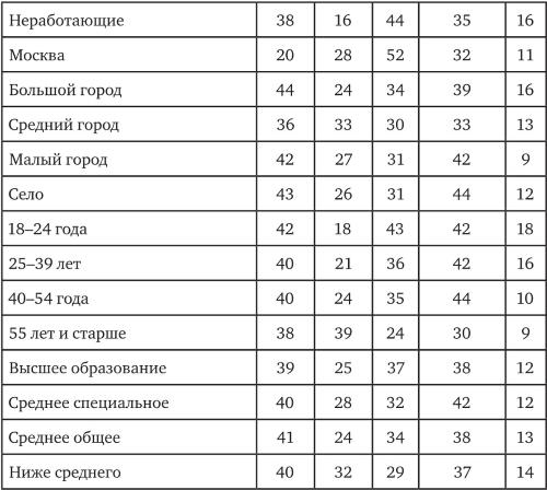 Возвратный тоталитаризм. Том 2