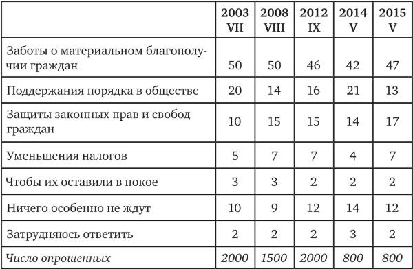 Возвратный тоталитаризм. Том 2