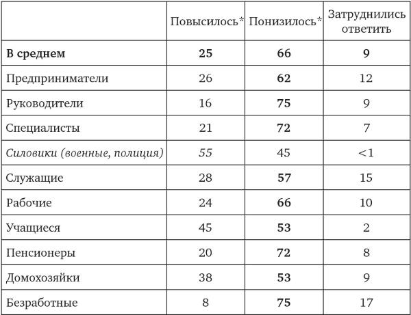 Возвратный тоталитаризм. Том 2