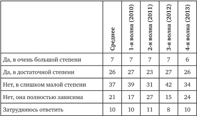 Возвратный тоталитаризм. Том 2