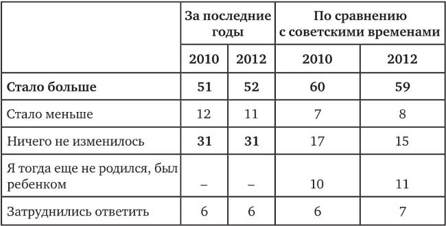 Возвратный тоталитаризм. Том 2