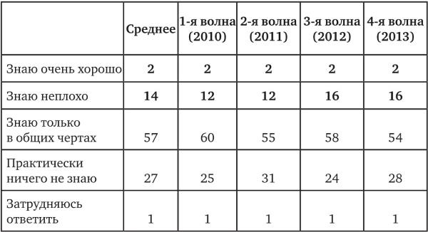 Возвратный тоталитаризм. Том 2