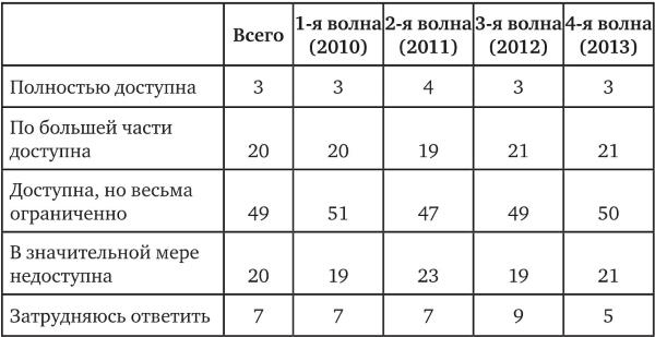 Возвратный тоталитаризм. Том 2