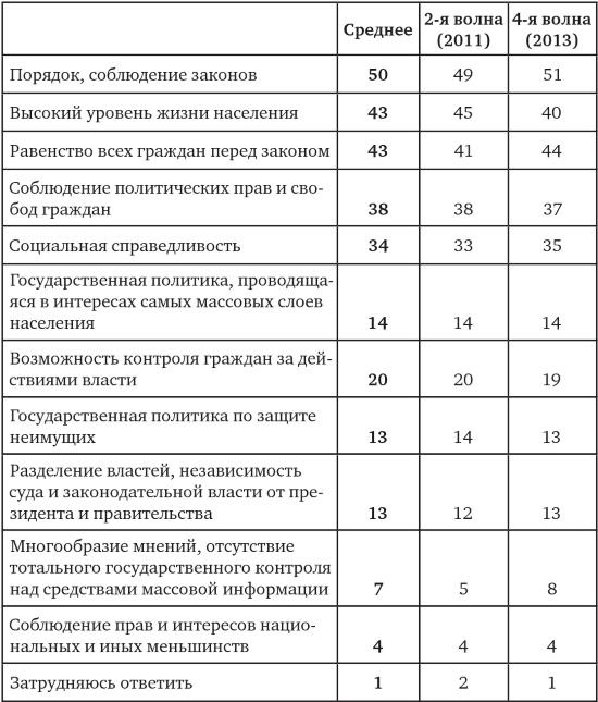 Возвратный тоталитаризм. Том 2