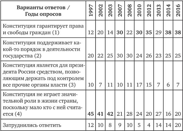 Возвратный тоталитаризм. Том 2