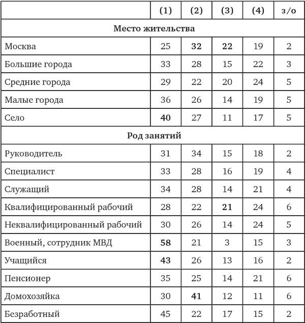 Возвратный тоталитаризм. Том 2