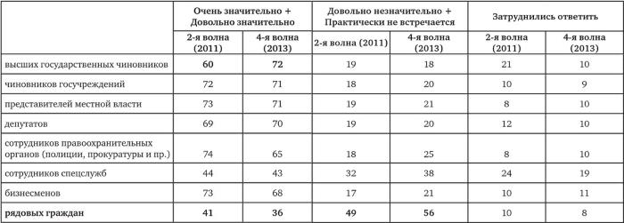 Возвратный тоталитаризм. Том 2