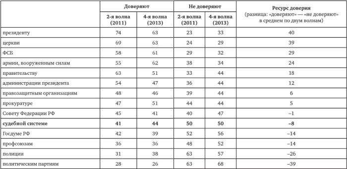 Возвратный тоталитаризм. Том 2