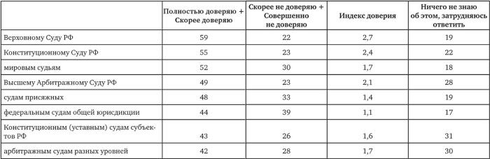 Возвратный тоталитаризм. Том 2