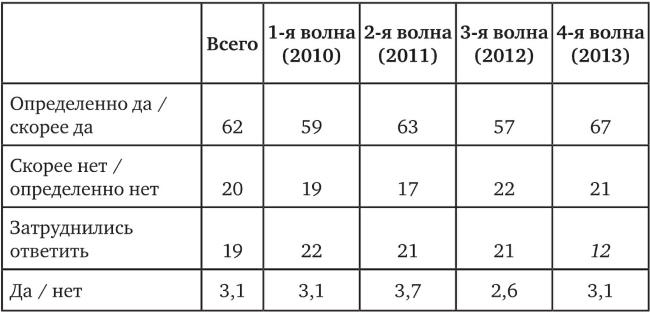 Возвратный тоталитаризм. Том 2