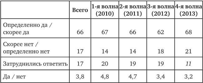 Возвратный тоталитаризм. Том 2