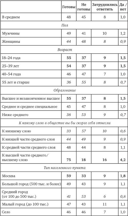 Возвратный тоталитаризм. Том 2