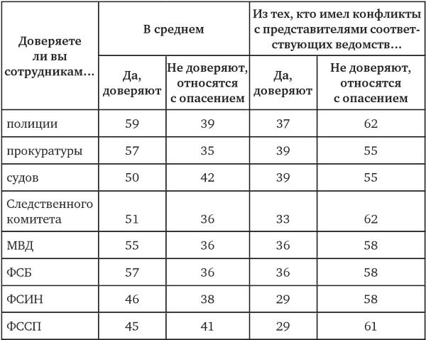 Возвратный тоталитаризм. Том 2