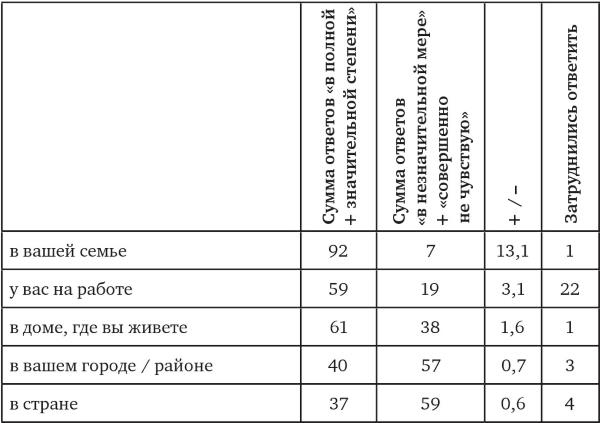 Возвратный тоталитаризм. Том 2